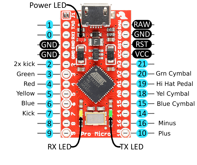 drum wiring