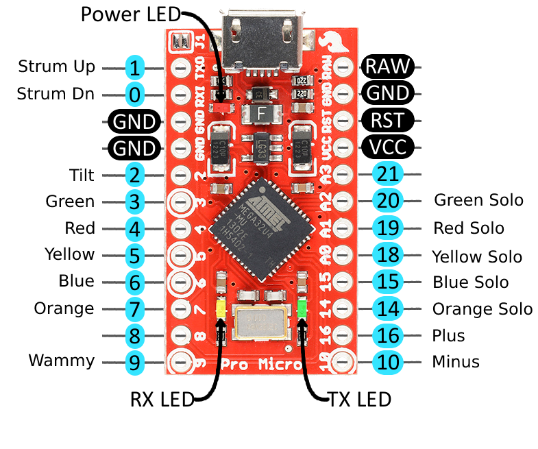 see standard.hh for pin connections